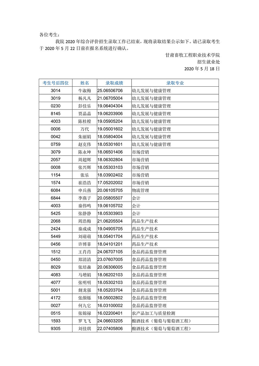 2020年综合评价招生录取结果公示 