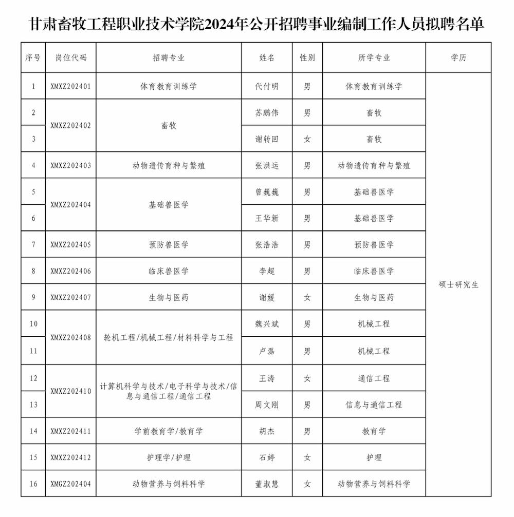 牛羊招聘：行业动态与发展前景