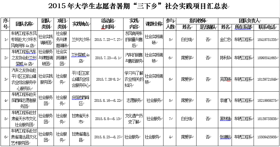 点击右键-》在新标签中打开图片即可查看清晰大图。