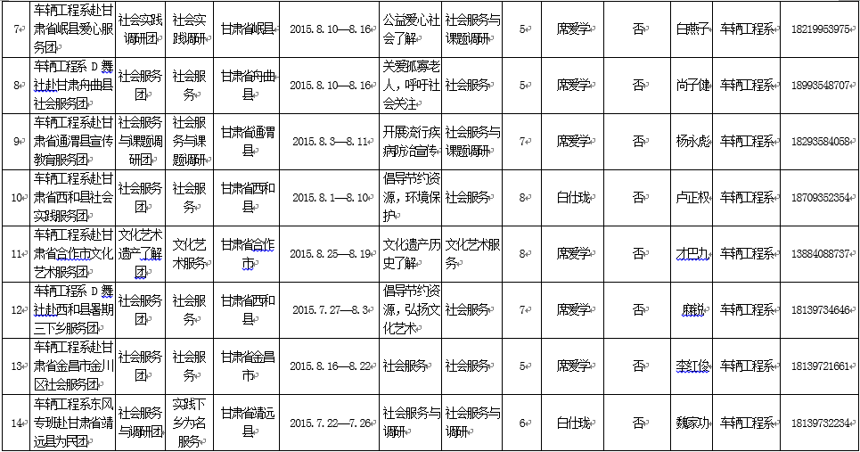 点击右键-》在新标签中打开图片即可查看清晰大图。
