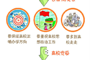 一图读懂习近平高校思想政治工作新思路