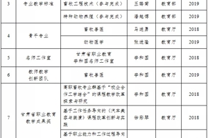 不忘初心育人才 牢记使命谱新篇——2018-2019年学院获批省级及以上教育教学项目及成果