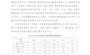 4  实习牧场社会服务情况