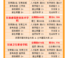 喜讯！甘肃畜牧工程职业技术学院名列2023年中国高职高专排行榜全国农业院校第20名